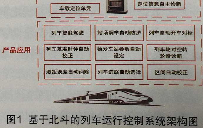 基于北斗的列车运行控制系统